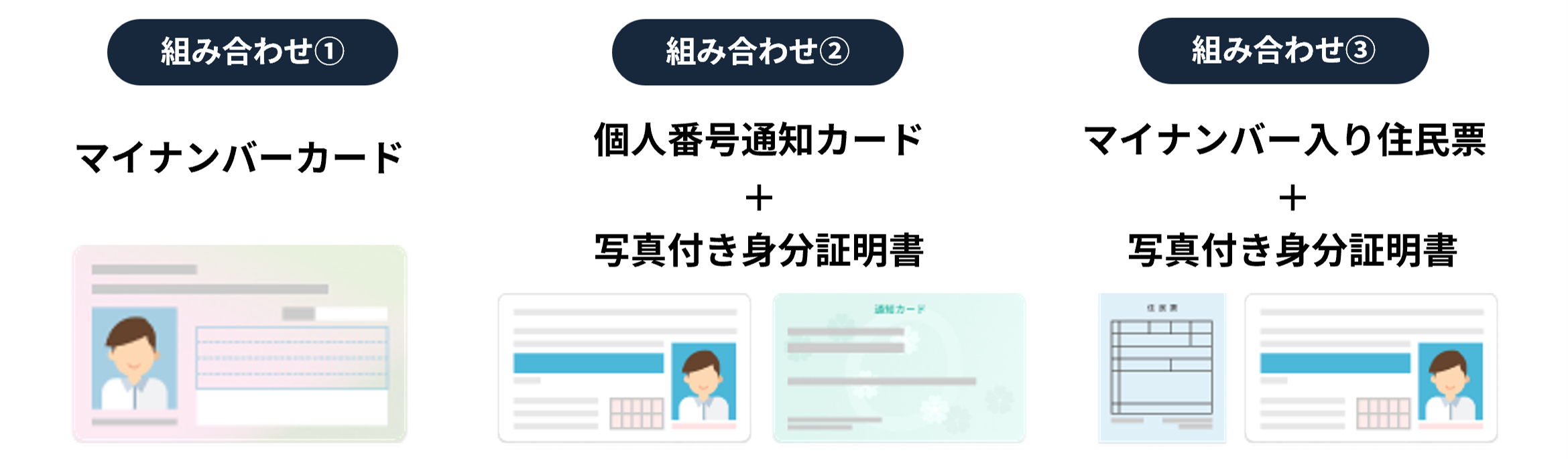 使用できる本人確認書類