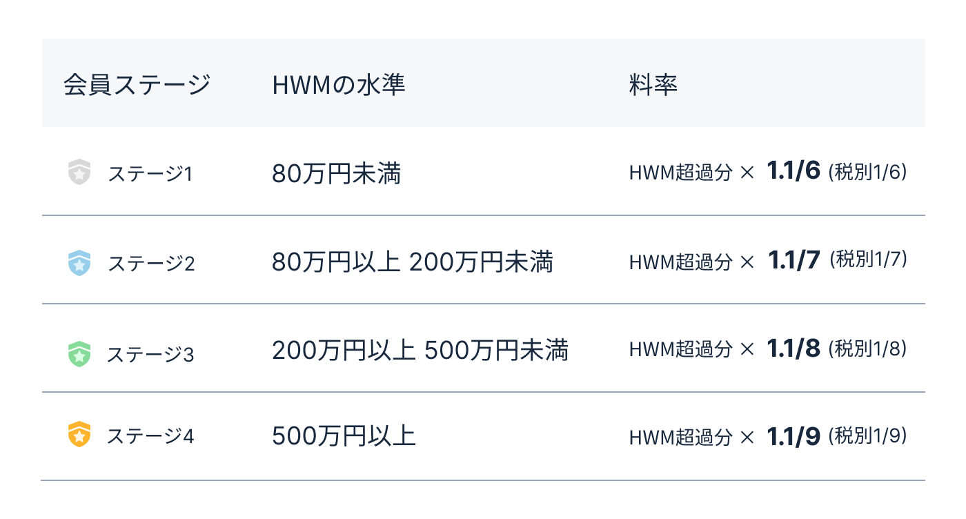 会員ステージ